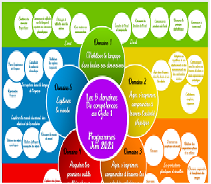 Programme primaire
